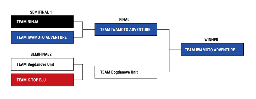 bracket_team_color